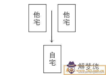 天斬煞是什麽、化解方法 第2张