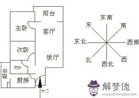 房子風水主要看什麽 - 五種房子越住越窮 第3张