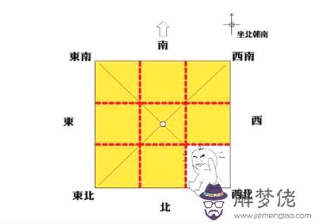 房屋缺角風水化解方法 - 房屋缺角圖解 第5张