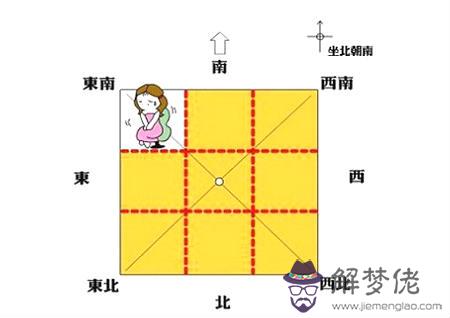 房屋缺角風水化解方法 - 房屋缺角圖解 第6张