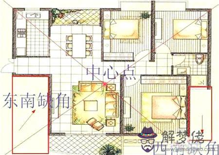 房屋缺角風水化解方法 - 房屋缺角圖解 第8张