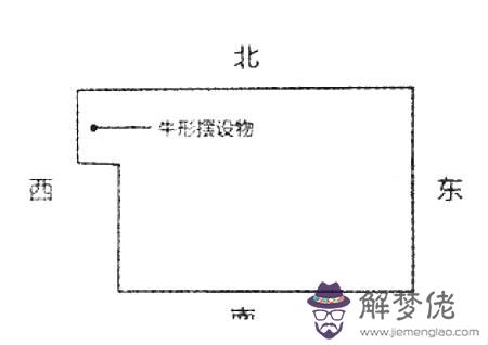 房屋凸角風水化解方法西北 房屋凸角風水化解方法 - 房屋凸角圖解 第2张