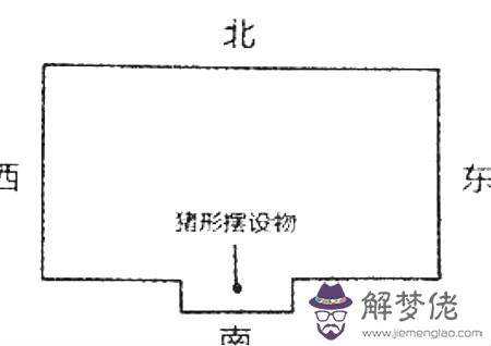 房屋凸角風水化解方法南 房屋凸角風水化解方法 - 房屋凸角圖解 第4张