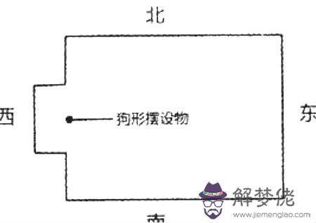 房屋凸角風水化解方法西 房屋凸角風水化解方法 - 房屋凸角圖解 第3张