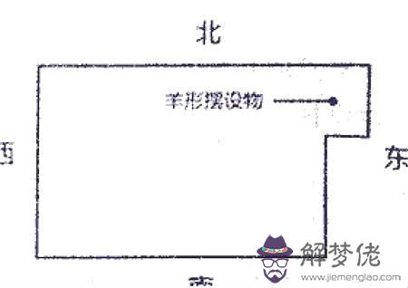 房屋凸角風水化解方法東北 房屋凸角風水化解方法 - 房屋凸角圖解 第7张