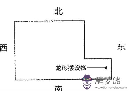 房屋凸角風水化解方法東南 房屋凸角風水化解方法 - 房屋凸角圖解 第6张