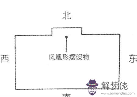 房屋凸角風水化解方法北 房屋凸角風水化解方法 - 房屋凸角圖解 第8张