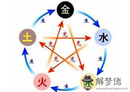 八字風水喜神忌神 - 八字用神喜神忌神判斷 第1张