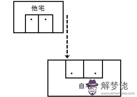 壁刀煞有幾種 - 壁刀煞如何化解 第1张