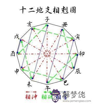 2020年不只是鼠馬羊兔雞犯太歲還包括他們！ 第2张