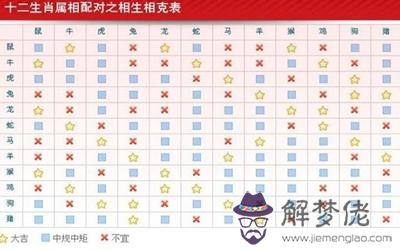 搬家的時候如果屬相相沖可以搬嗎 第2张