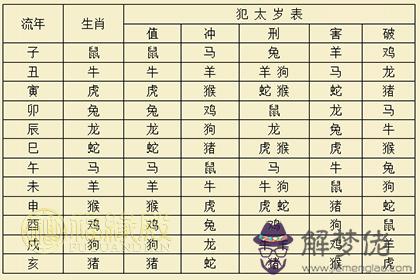 流年犯太歲查詢表：2018年哪些生肖犯太歲 第2张