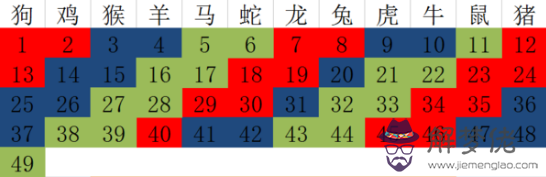 2018年生肖號碼排碼表圖 第2张