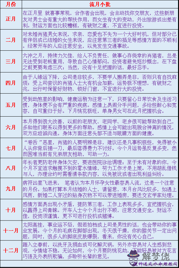 熊神進2018年生肖豬運勢 第3张