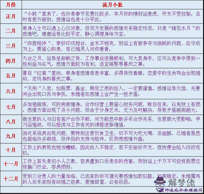 熊神進2018年生肖雞運勢 第3张