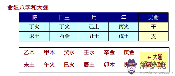 為何八字身太弱的人不宜炒股 第2张