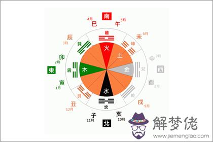 后天八卦代表什麽 第十六卦好不好 第2张