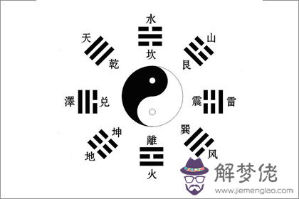 后天八卦代表什麽 第十八卦好不好 第2张