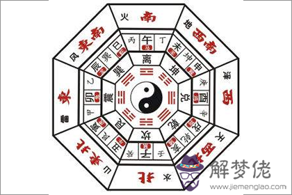 后天八卦代表什麽 第十五卦好不好 第3张