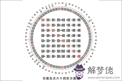 后天八卦代表什麽 第十一卦好不好 第1张