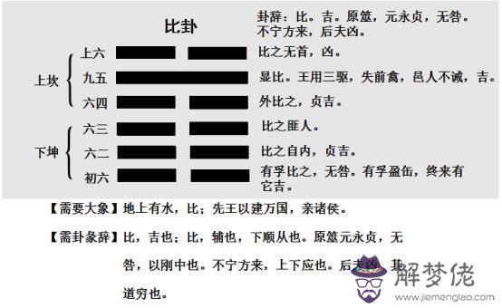 易經中的“比卦”教你如何與人合作創業 第2张