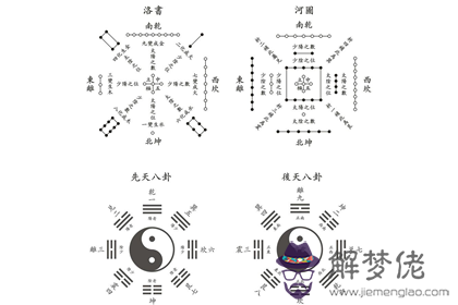 后天八卦代表什麽 第八卦好不好 第1张