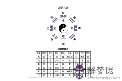 后天八卦代表什麽 第七卦好不好 第3张