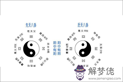 后天八卦代表什麽 第四卦好不好 第2张