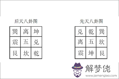 后天八卦代表什麽 第五卦好不好 第1张