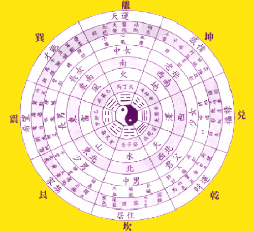 出生在2019的寶寶什麽樣的八字會大富大貴 第1张