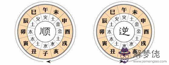 大運、流年是什麽如何判斷吉兇 第2张