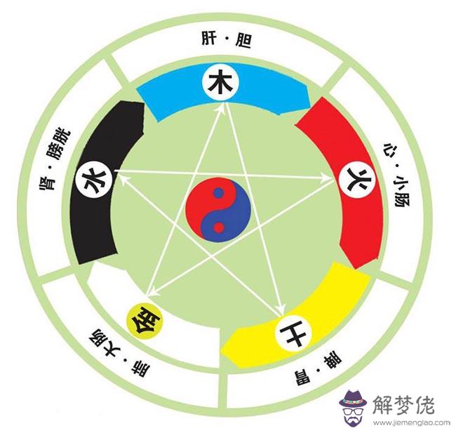 濟源算命：陰陽五行正解 第1张