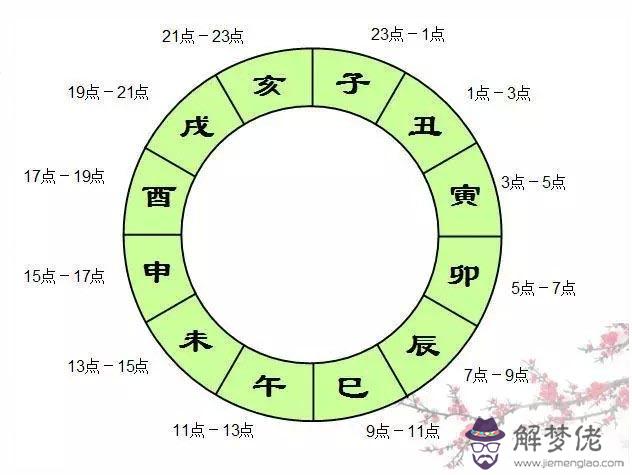 讀懂中國人的十二時辰你就懂了人生！ 第1张