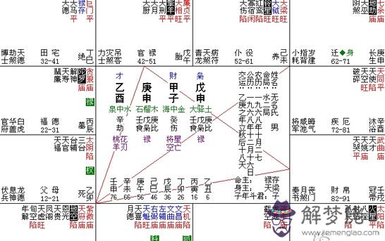 偏財在四柱,什麽是偏財 第1张