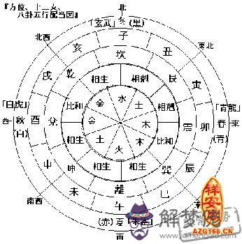 生命靈數預測五月的運勢 第1张