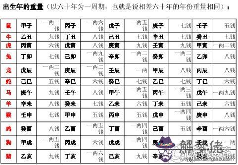 稱骨算命準不準 第1张