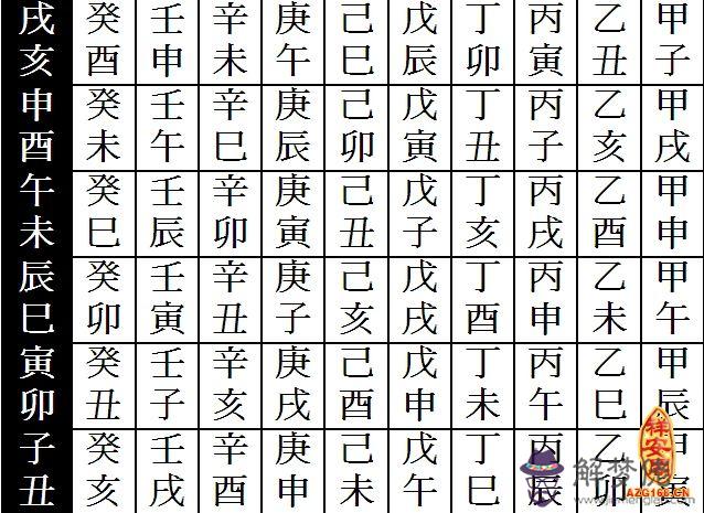 四柱八字戌亥空是什麽意思 第1张