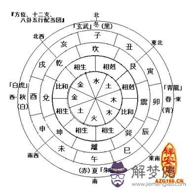 戊土生于戌月 第1张