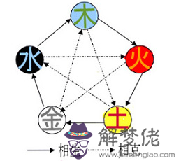 五行查詢 第1张