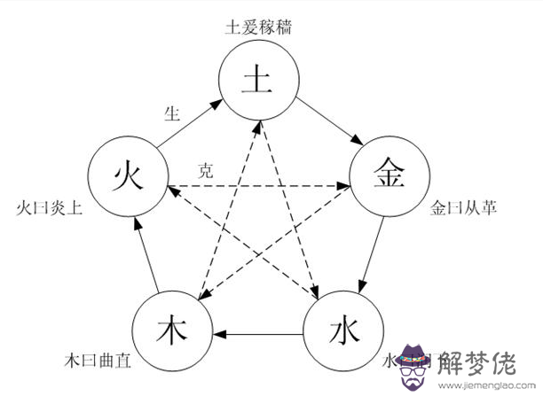 五行各代表什麽 第1张