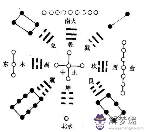 測五行缺的方法有哪些 第1张