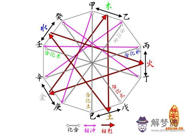 天干地支五行查詢表 第1张