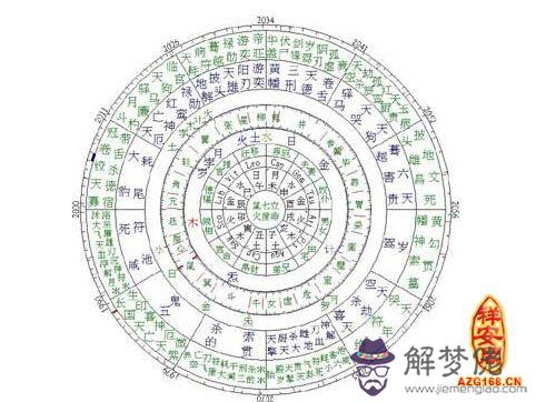 八字看財運的方法 第1张