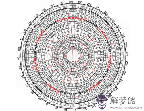 八字看正財偏財 第1张