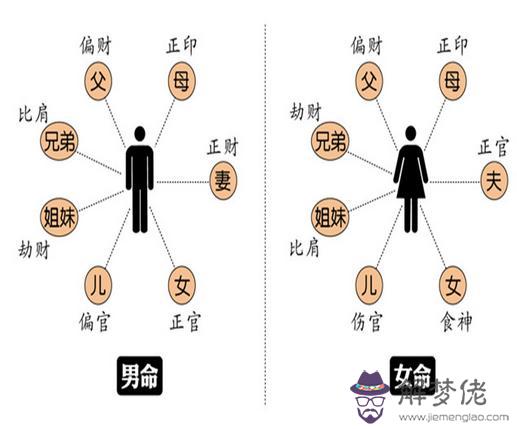 怎樣看生辰八字 第1张