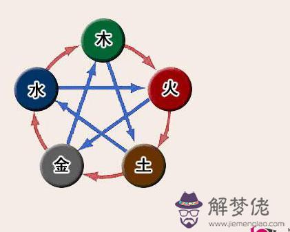 算五行八字 第1张