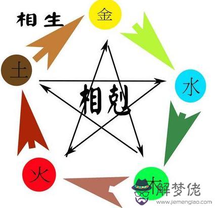 五行相生相克夫妻命 第1张