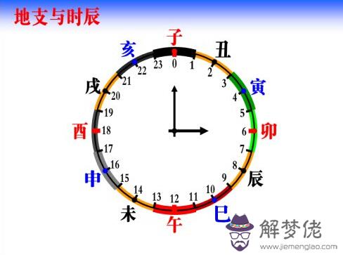 卯時(05時至07時)出生的人好嗎 第1张