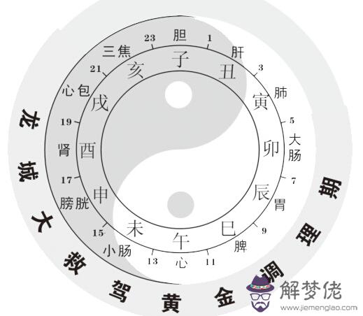 辰時(07時至09時)出生的人好嗎 第1张