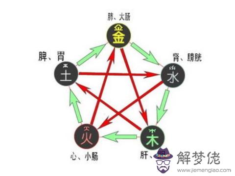 八字婚姻五行配對表大全 第1张